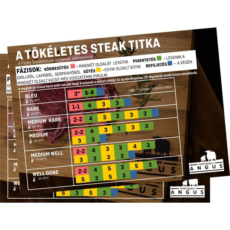 Steaksütés hűrőmágnes